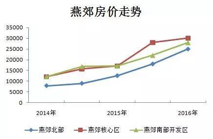 燕郊房价2015最新消息,燕郊楼市动态，2015房价新动向速递。