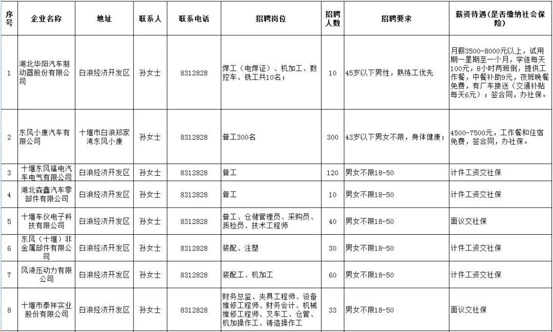 十堰白浪最新招聘,十堰白浪企业急聘新成员。