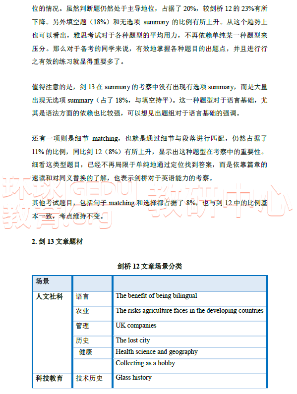 最新雅思试题,独家中秘最新雅思真题揭晓。