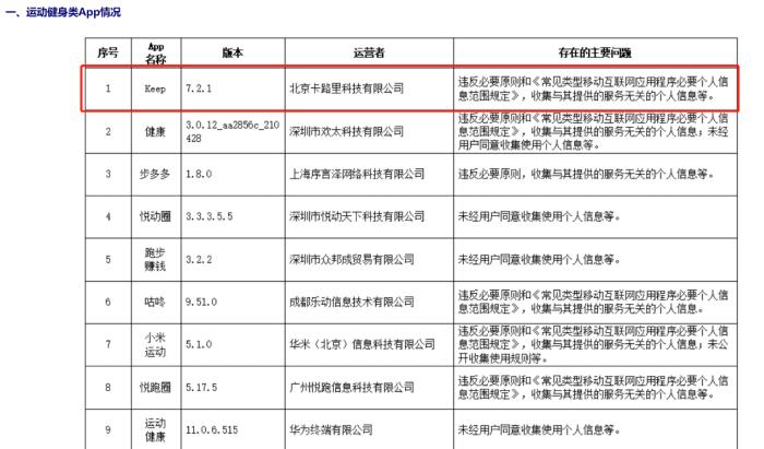 keep最新估值,“实时锁定市场最新估值数据”