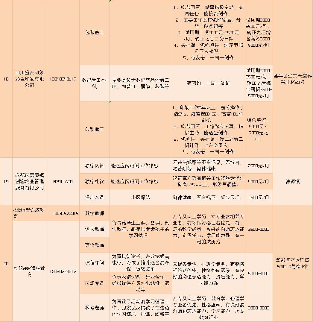 郫县招工信息最新,郫县招聘资讯实时更新，热门岗位等你来挑。