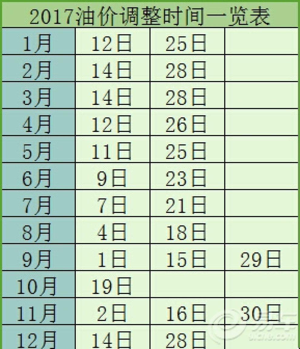 最新油品调价,油价调整动态发布。