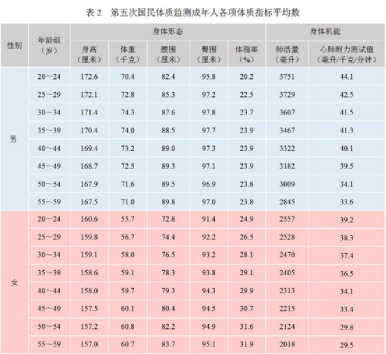 2016年最新利润表,2016年度盈利亮点报告新鲜出炉。