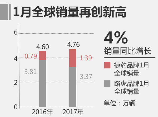 Ds最新销量,Ds品牌销量再创新高，两天内市场表现强劲。