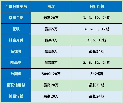 最新分期平台,行业领先的全新分期支付平台。