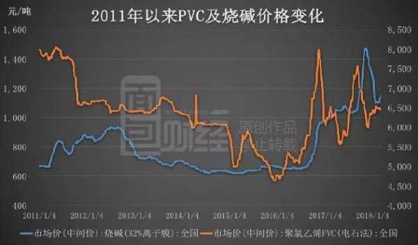 pvc最新期货价格行情,实时追踪：PVC期货价格动态波动显著。