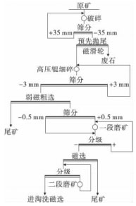 最新选矿厂球磨工招聘,行业前沿：前沿选矿技术下，急招球磨岗位精英。