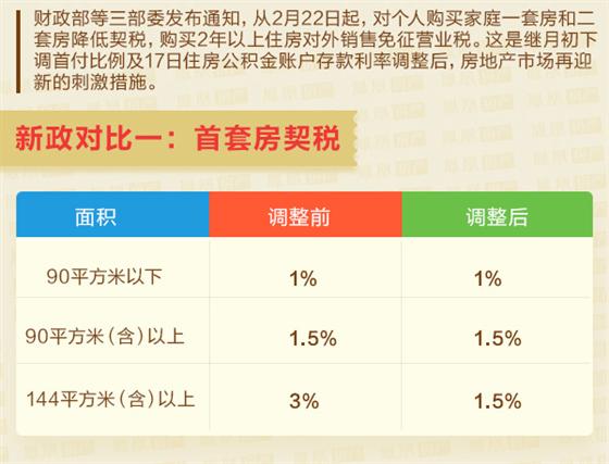 中国房产税最新政策,房产税改革新规出台，引发市场关注。