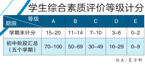 云端漫步 第3页