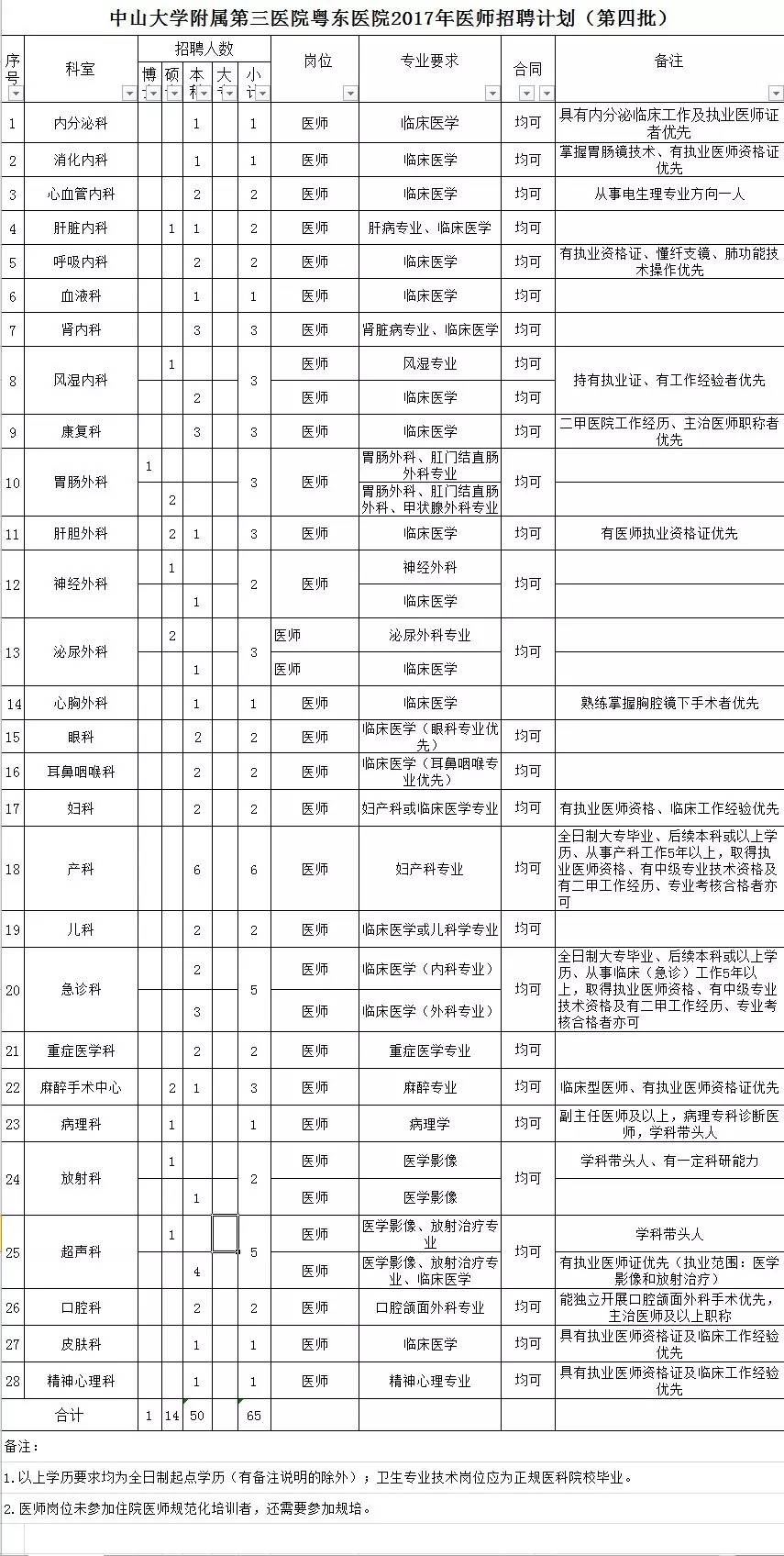 梅县最新招工,梅县招聘信息火热更新中