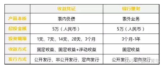 中行理财产品最新列表,精选中行理财产品，尽览最新动态榜单。