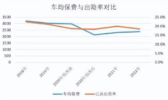 车险最新费改,车险费率调整迎来全新政策解读。