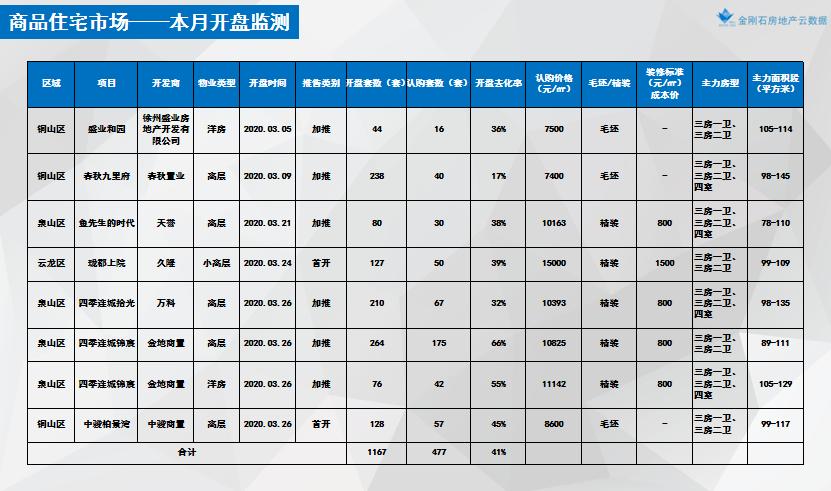 贾汪房价最新,“近期贾汪房地产市场动态解读”