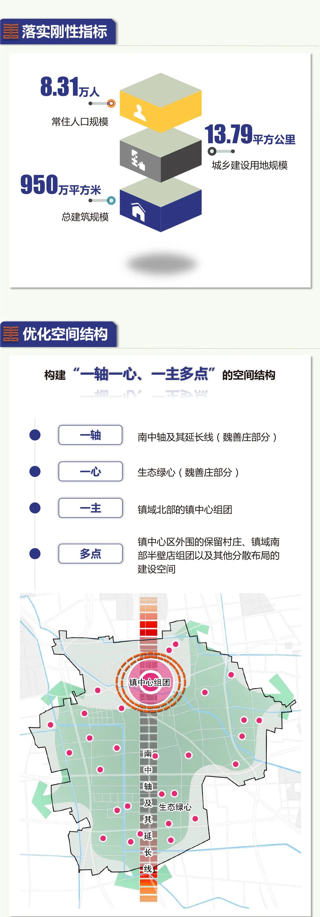 大兴庞各庄最新规划图,庞各庄未来蓝图新鲜出炉！