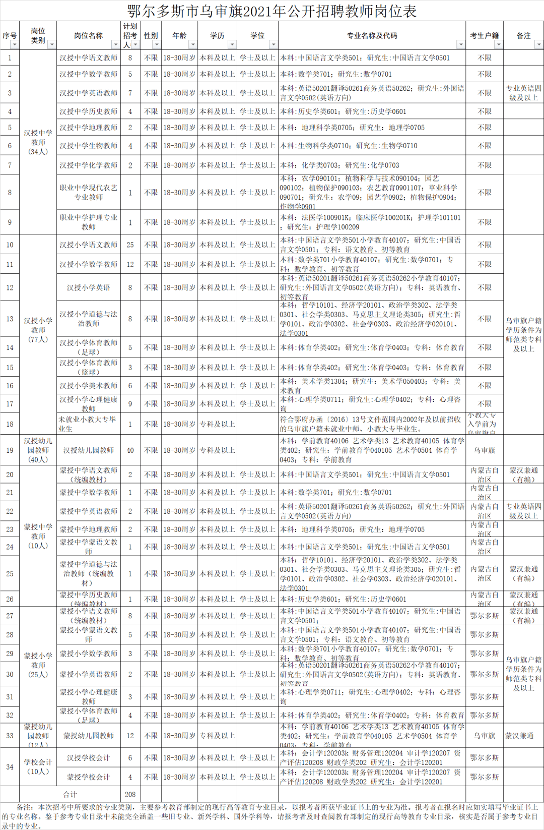 泸州幼师最新招聘,泸州市教育部门发布幼师岗位最新公开招聘信息。