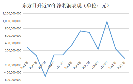 东方红睿丰最新净值,“东方红睿丰净值刷新高峰”