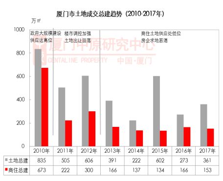 厦门最新土地拍卖,厦门土地市场再现烽火，最新拍卖盛况空前。