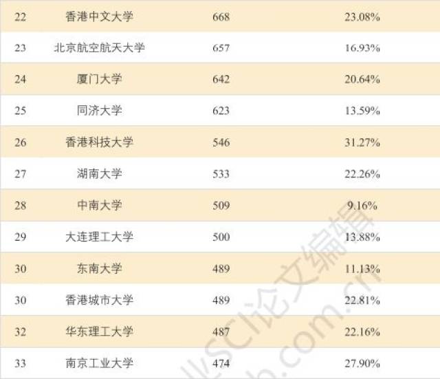 2017最新姓氏排名,“最新姓氏风云榜2017揭晓”