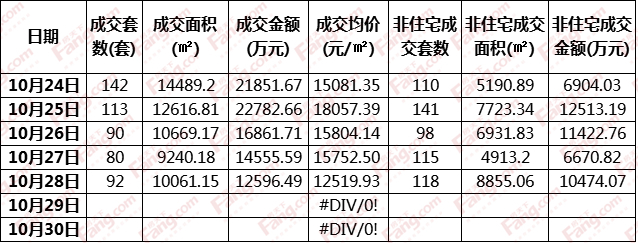 东莞最新楼价,东莞楼市报价刷新高峰值