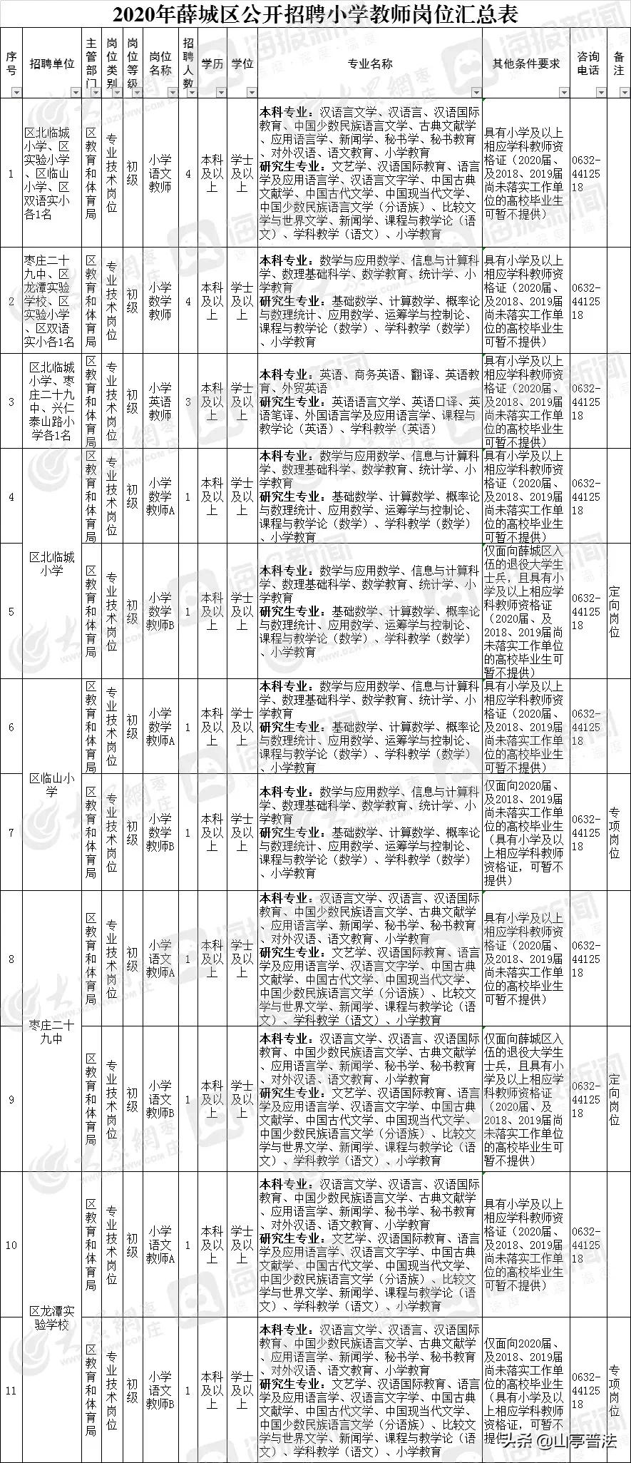 薛城今天最新招聘信息,薛城今日新鲜出炉的招聘资讯汇总。