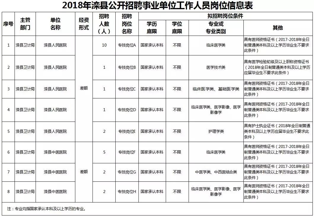 滦县生活网最新招聘,滦县生活网每日更新，热门招聘信息汇总。