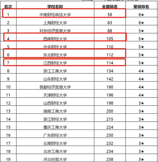 最新财经大学排名,聚焦权威发布，揭秘“财经学府新格局”排名揭晓。