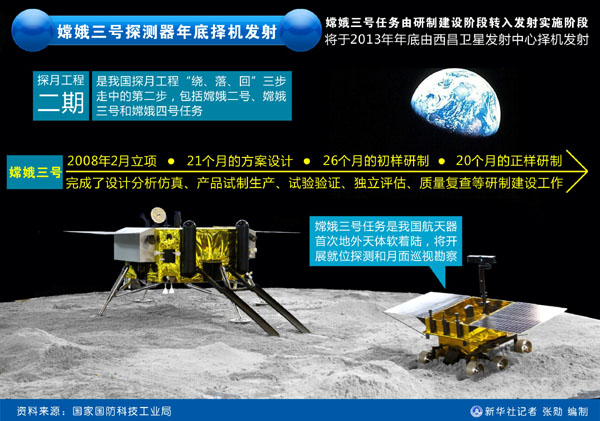 嫦娥3号最新消息,嫦娥3号探测成果再刷新。