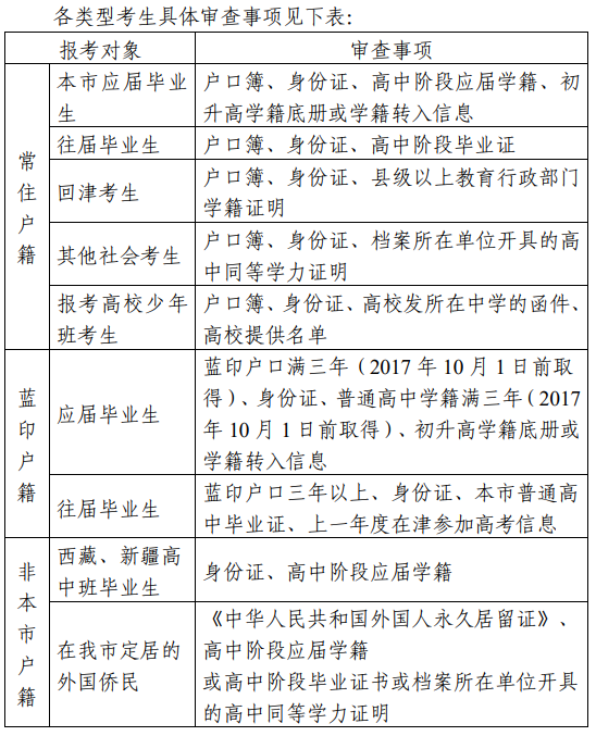 天津异地高考最新消息,天津异地高考政策最新动态发布。