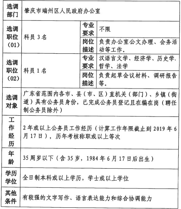 园洲最新招聘信息,园洲招聘快讯，海量职位等你来挑！