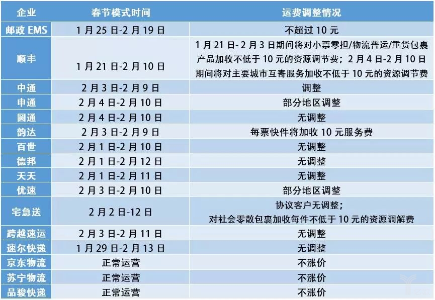 长春中东招聘信息最新,长春企业中东区最新招聘岗位资讯出炉。