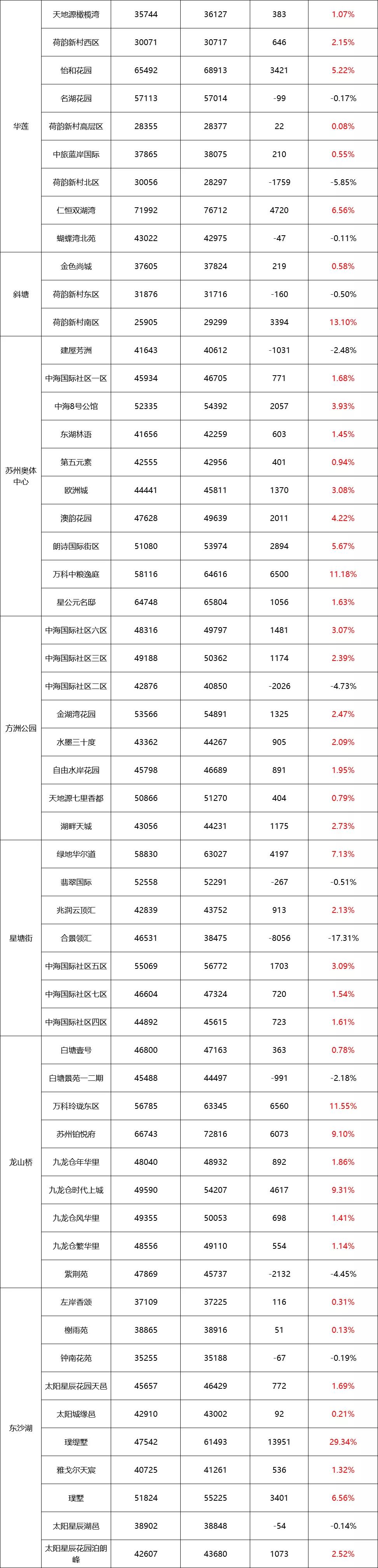 苏州地铁5号线最新线路图,最新出炉！苏州地铁5号线全面更新线路图。