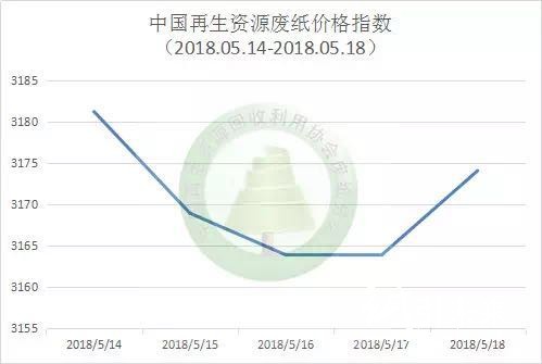 最新废纸行情,废纸市场动态新解读。