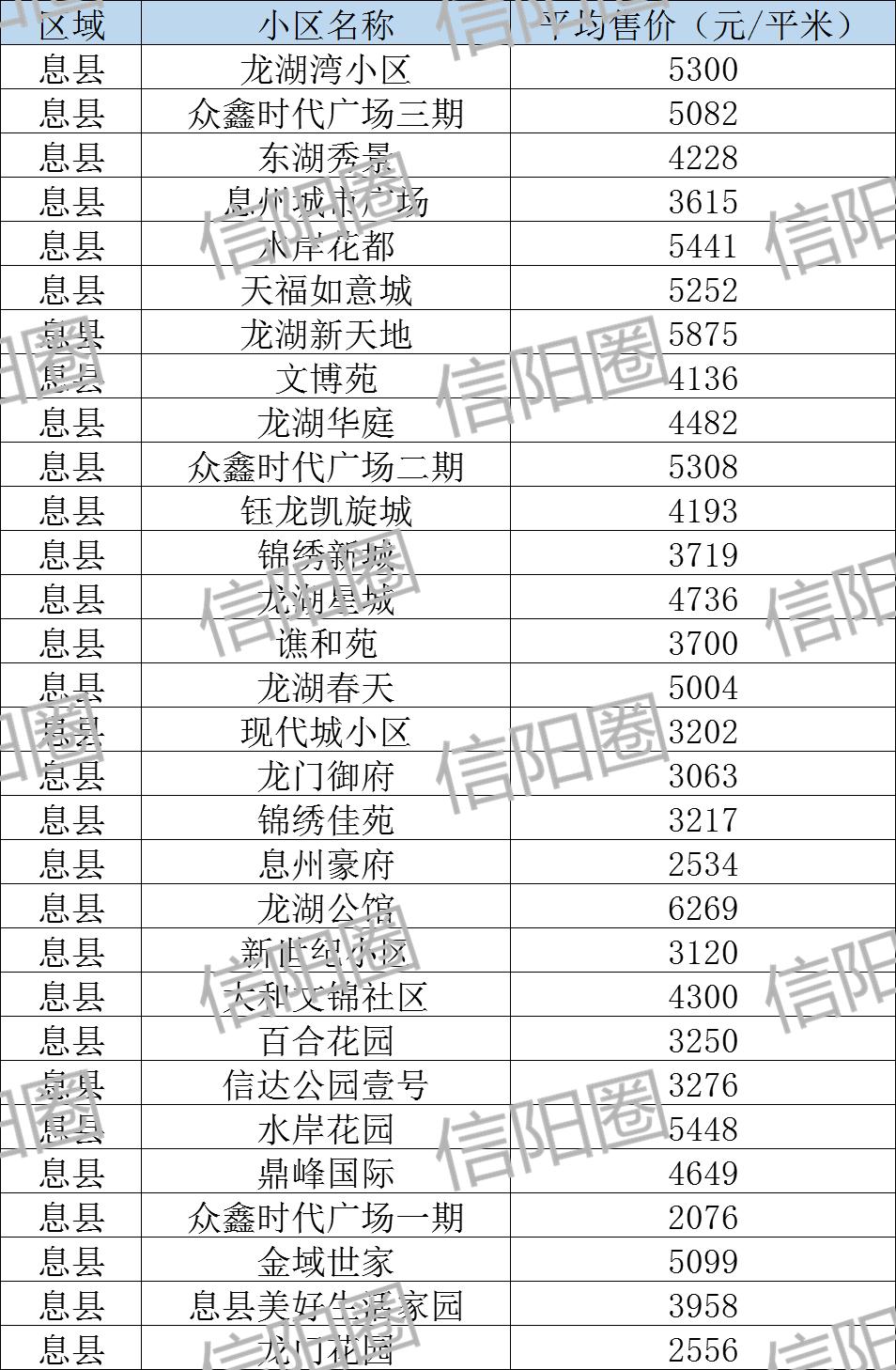 河南息县最新房价,息县楼市动态，最新房价速览。