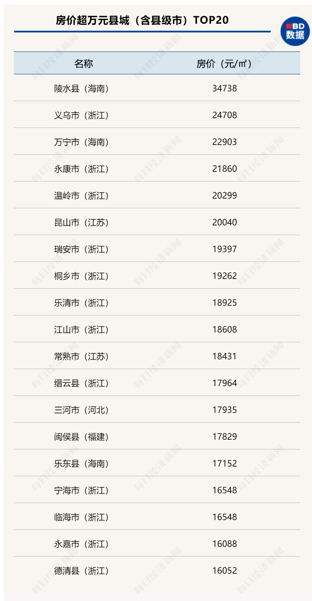 平定最新房价,洞悉最新房产市场走势