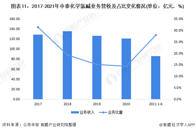 中泰化学最新利好,中泰化学喜传重大利好消息。