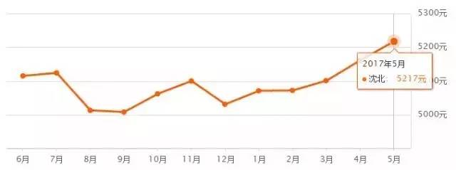 辽阳房价最新信息,辽阳楼市动态，最新房价资讯速递。