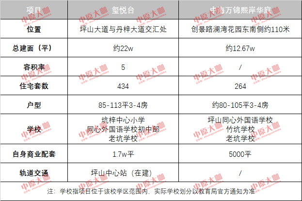 社旗最新楼盘,社旗新盘热推，品质社区瞩目登场。