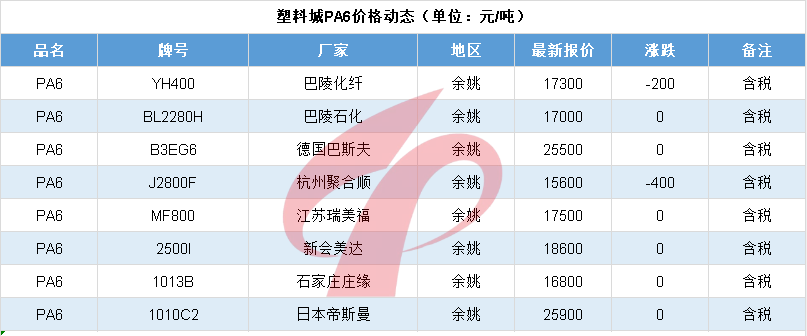 pa66最新价格,pa66最新行情探析，价格波动引人关注。