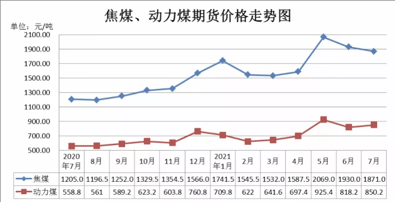 最新期煤价格,近期发布的最热门煤炭价格动态