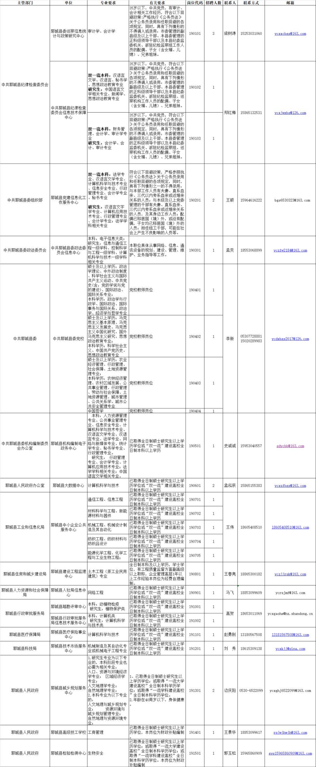 峄城最新招聘信息,峄城最新职位发布，抢鲜看！