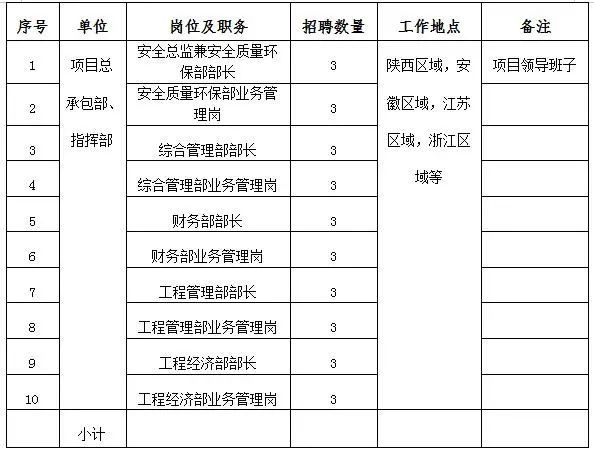 青岛庞巴迪最新招聘,青岛庞巴迪新一批职位火热招募中。