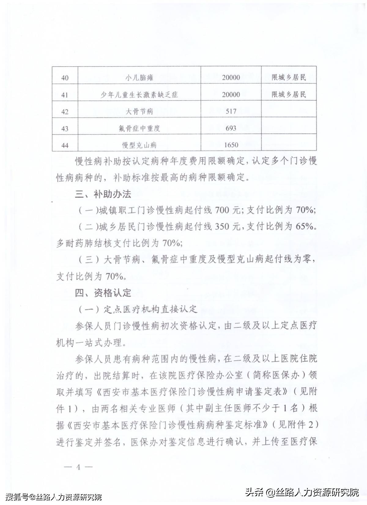 慢病报销最新政策2021年,2021年慢病报销政策新规解读。