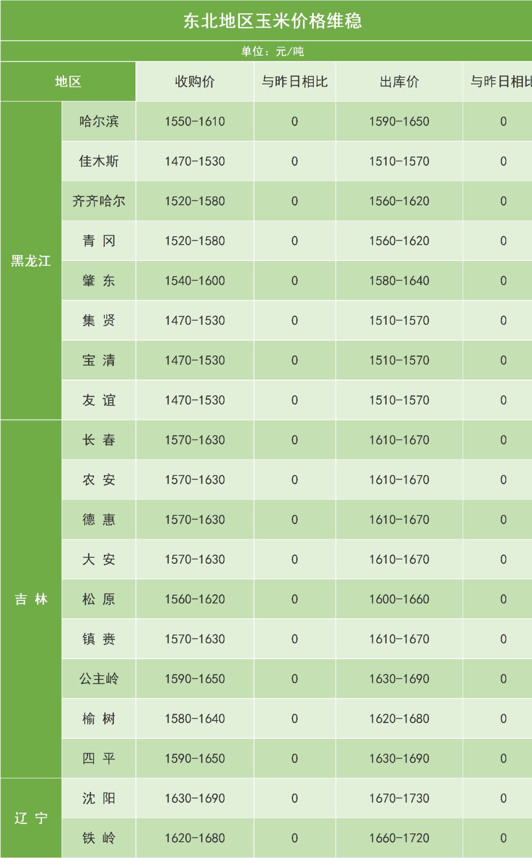 邢台玉米最新价格,邢台玉米价格持续波动，最新行情备受关注。