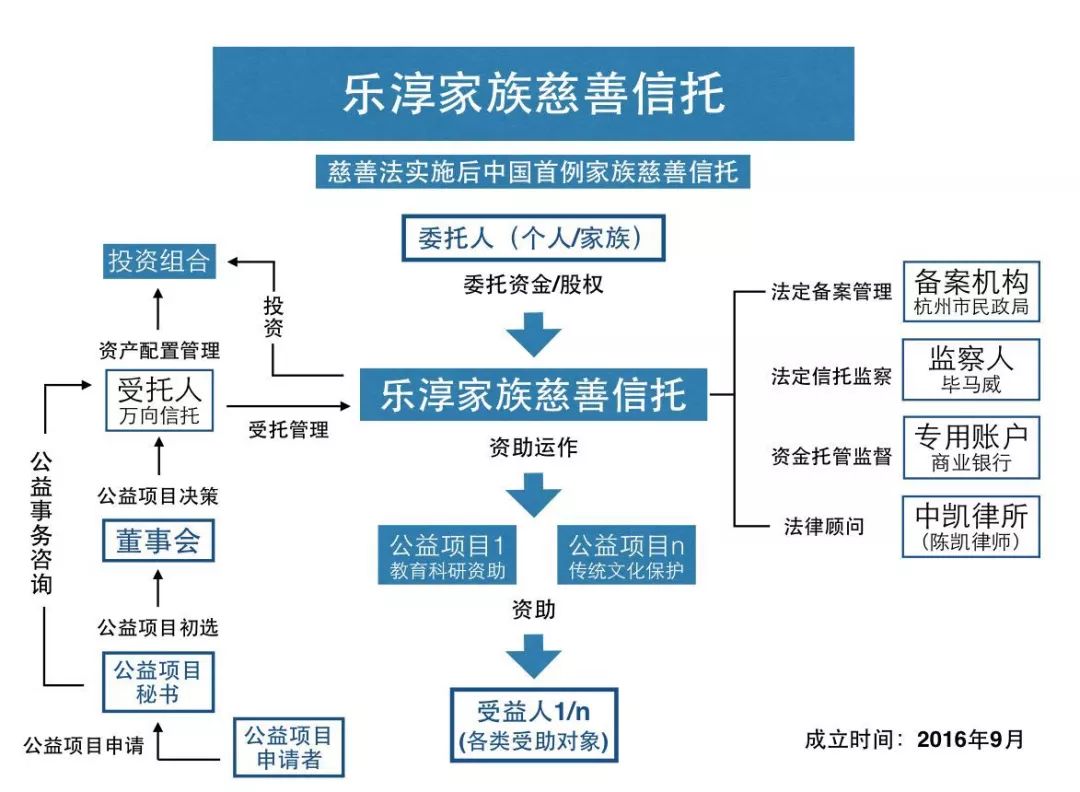 山东信托最新消息,山东信托动态资讯揭晓