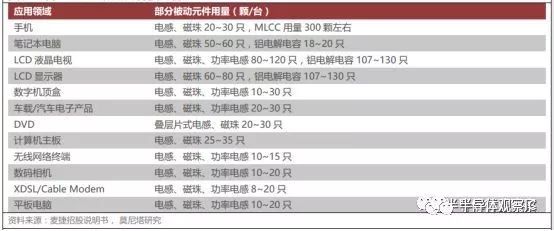 mlcc价格最新消息,MLCC市场动态，价格走势持续更新。