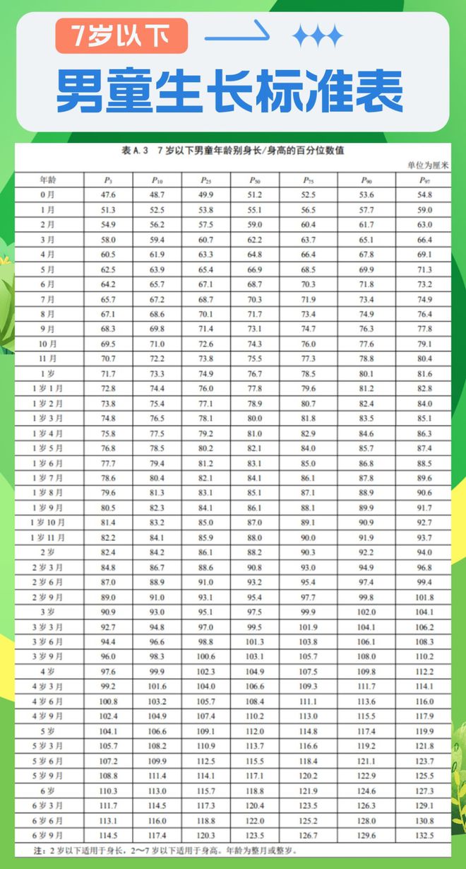 最新身高标准,最新发布的身高标准彰显时代进步。