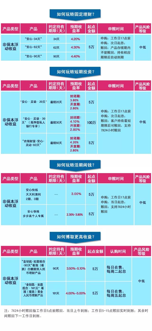 农行理财产品最新列表,农行发布全新理财产品清单，抢鲜揭晓！