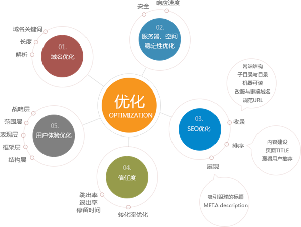 最新免费推广,“前沿零成本营销资讯”。