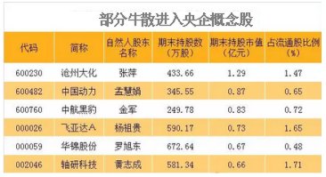 最新牛散持股,牛散最新持股动向备受瞩目。