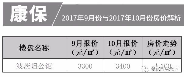 宣化房价最新,宣化楼市动态，最新房价揭晓。